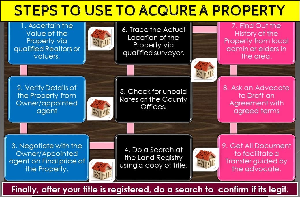 The Street-Smart Guide to Buying Property in Kenya (2025)